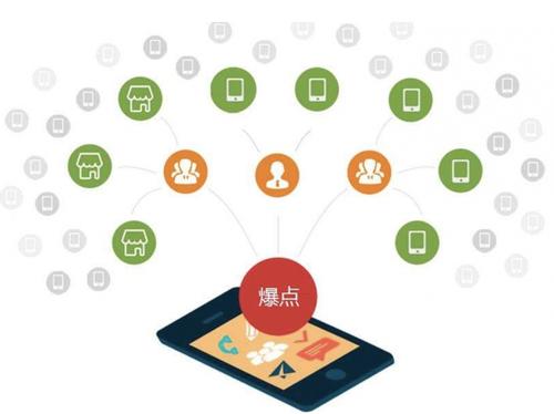 上犹为什么越来越多的企业通过软文营销来引流
